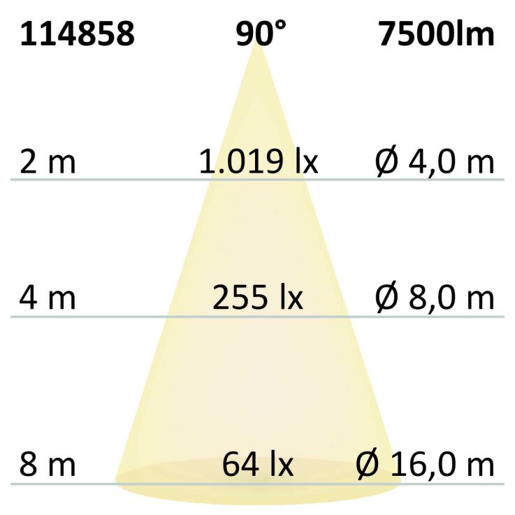 LED Office Pro Stehleuchte Up+Down, 40+40W, Licht-/Bewegungss., UGR<19, neutralweiß, Dimm-R., CH-St.