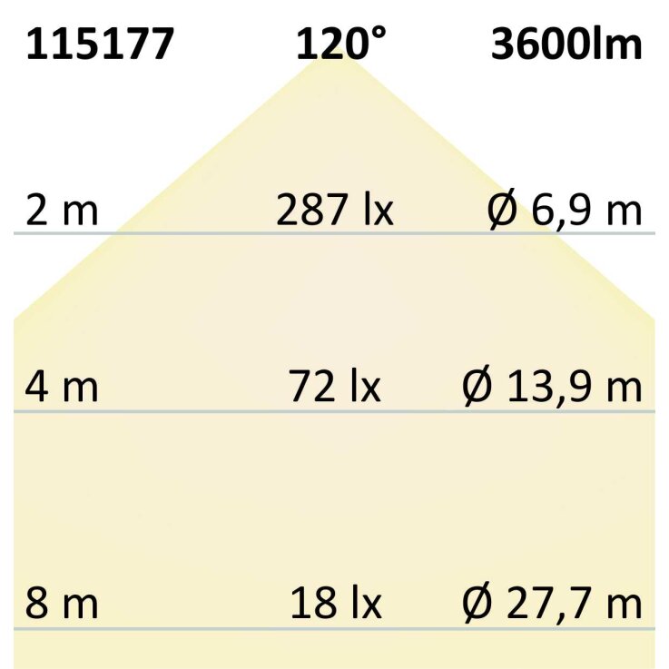 ISOLED LED Panel Frame 600, 40W,warmweiß, 1-10V dimmbar