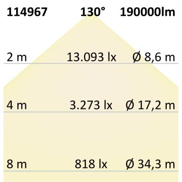 LED Flutlicht 1.350W, 130x25° asymmetrisch, variabel,...