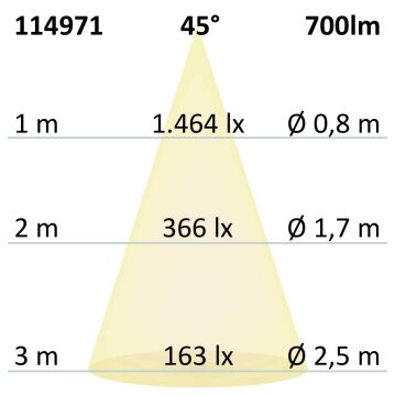 LED Einbauleuchte Sunset Slim68 weiss, eckig, 9W,...
