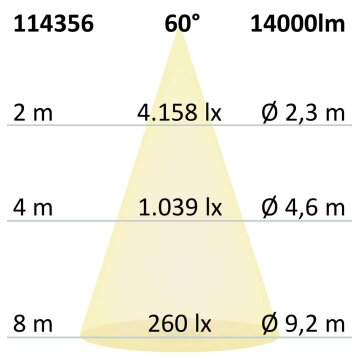LED Hallenleuchte Linear SK 100W, IK10, IP65,...