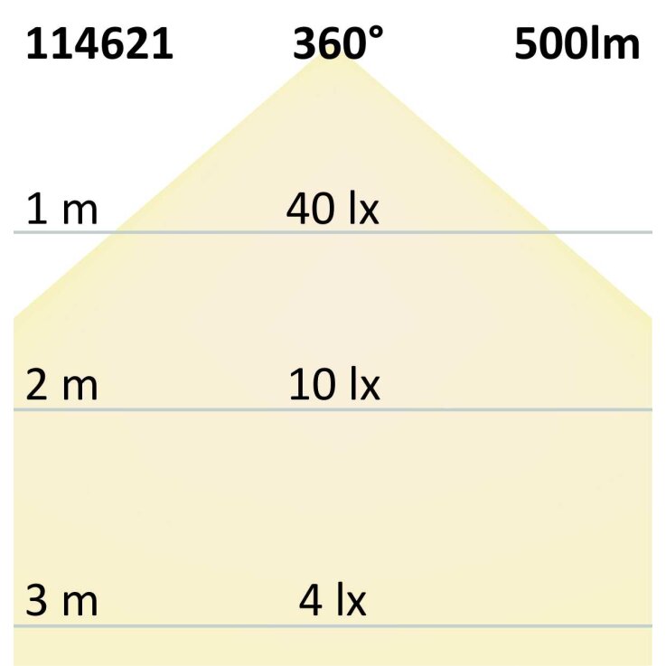R7s LED Stab SLIM, 6W, L: 78mm, dimmbar, neutralweiß