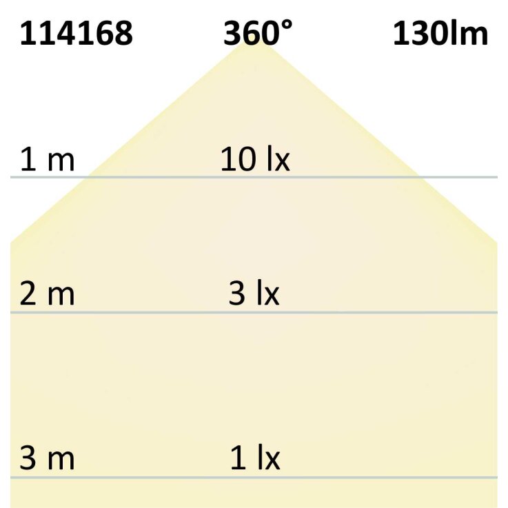 E27 Vintage Line LED Dekobirne 125, 4W ultrawarmweiß, Glas amber, dimmbar