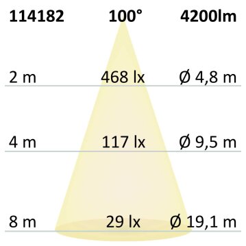 LED Panel UGR<16 Line 625, 36W, Rahmen weiß,...