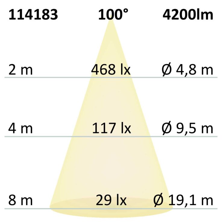 LED Panel UGR<16 Line 625, 36W, Rahmen weiß, neutralweiß, KNX dimmbar
