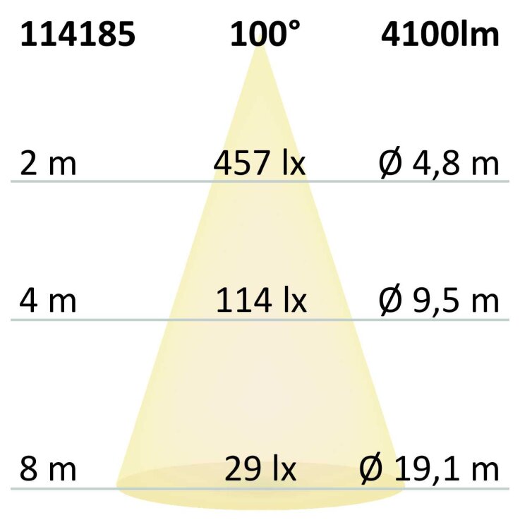 LED Panel UGR<16 Line 625, 36W, Rahmen weiß, warmweiß, dimmbar