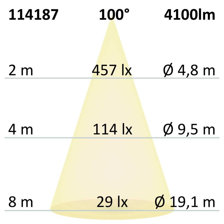 LED Panel UGR<16 Line 625, 36W, Rahmen weiß, warmweiß, Push oder DALI dimmbar