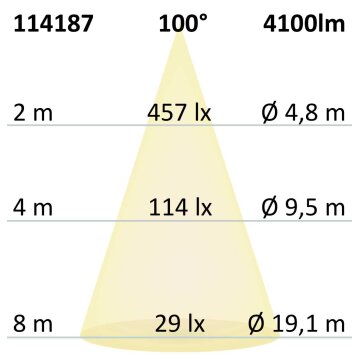 LED Panel UGR<16 Line 625, 36W, Rahmen weiß,...
