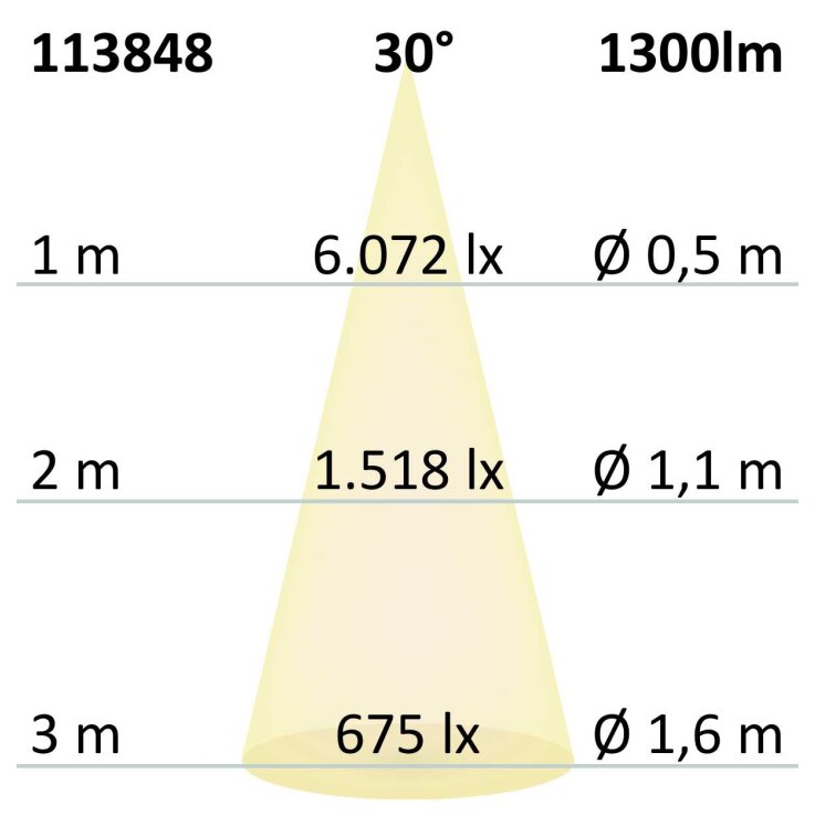 LED Einbauleuchte Raster Line weiß/schwarz , dimmbar, 20W, warmweiß