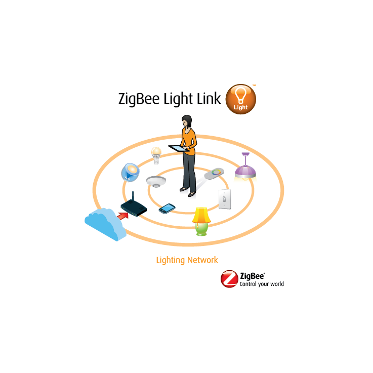 ZigBee ZLL Mini Triac-Dimmer, 230V, 200VA