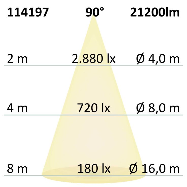 LED Hallenleuchte MS 150W, IK10, IP65, kaltweiß, 90°, 1-10V dimmbar
