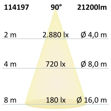 LED Hallenleuchte MS 150W, IK10, IP65, kaltweiß,...