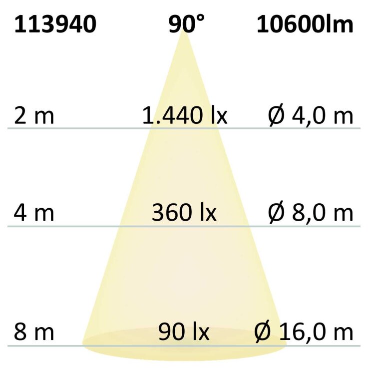 FastFix LED Linearsystem S Modul 1,5m 25-75W, 5000K, 90°