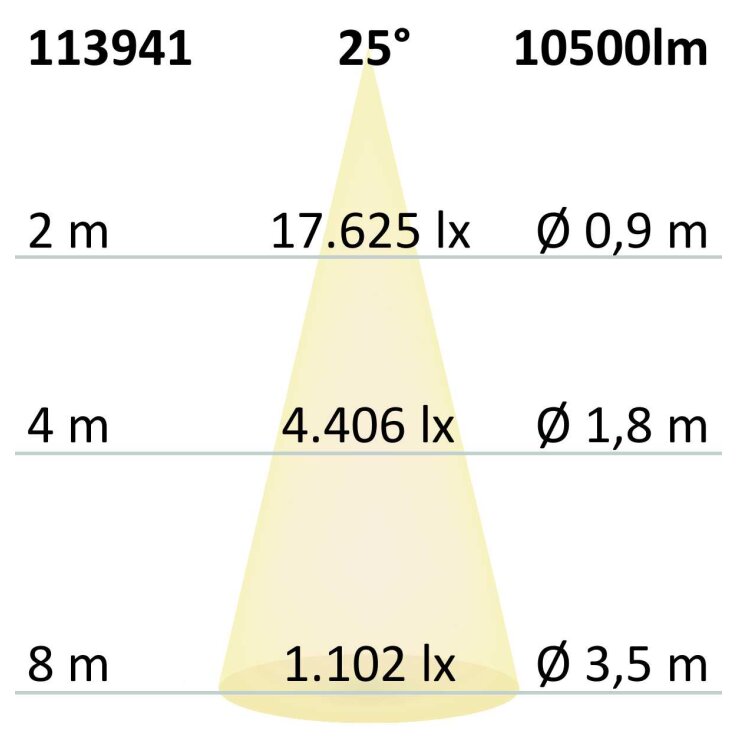 FastFix LED Linearsystem S Modul 1,5m 25-75W, 4000K, 25° rechts