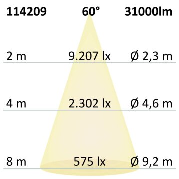 LED Hallenleuchte Linear SK 240W, IK10, IP65,...