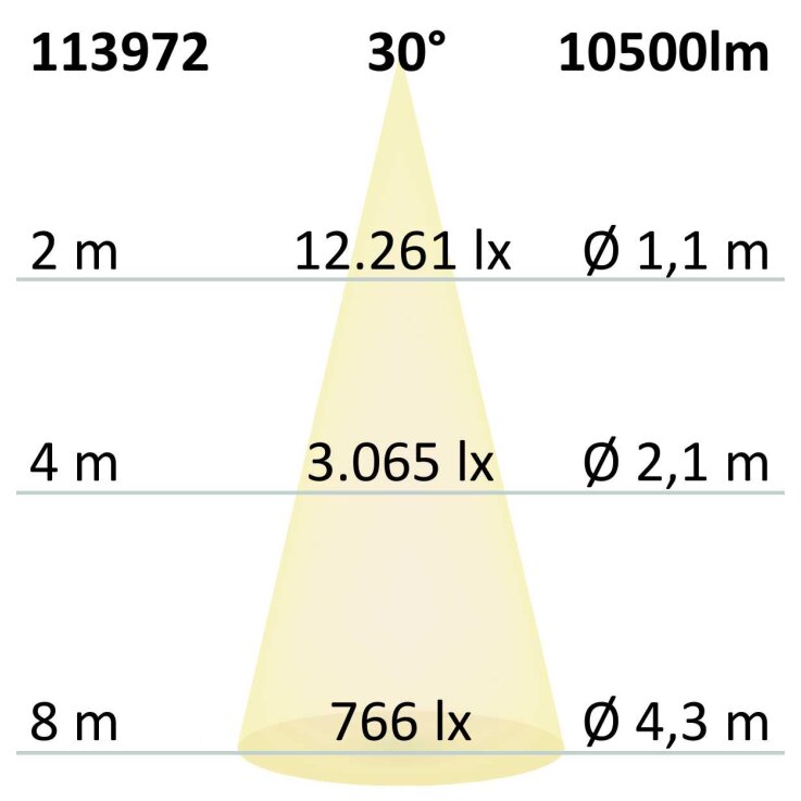 FastFix LED Linearleuchte S, IP40, 1,5m, 25-75W, 4000K, 30°, 1-10V dimmbar