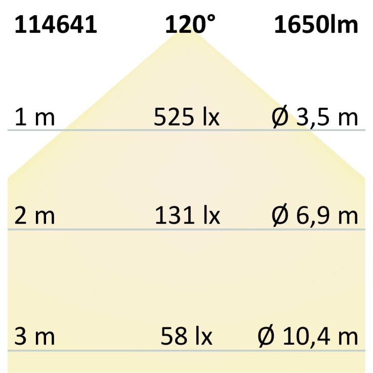 LED CRI919/940 MiniAMP Flexband, 24V, 20W, weißdynamisch, 250cm, beidseitiges Kabel mit male-Stecker