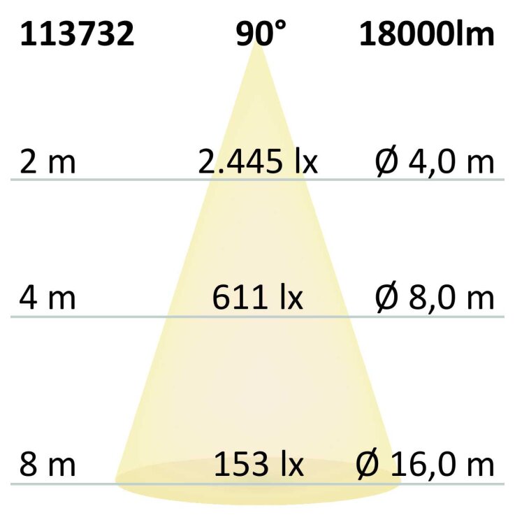 LED Hallenleuchte FL 120W, IK10, IP65 kaltweiß, 90°, 1-10V dimmbar
