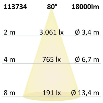 LED Hallenleuchte FL 120W, Alu-Reflektor IP65...