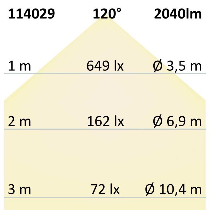 LED Aufbau/Einbauleuchte Slim Flex, 24W, weiß, ColorSwitch 3000K|3500K|4000K