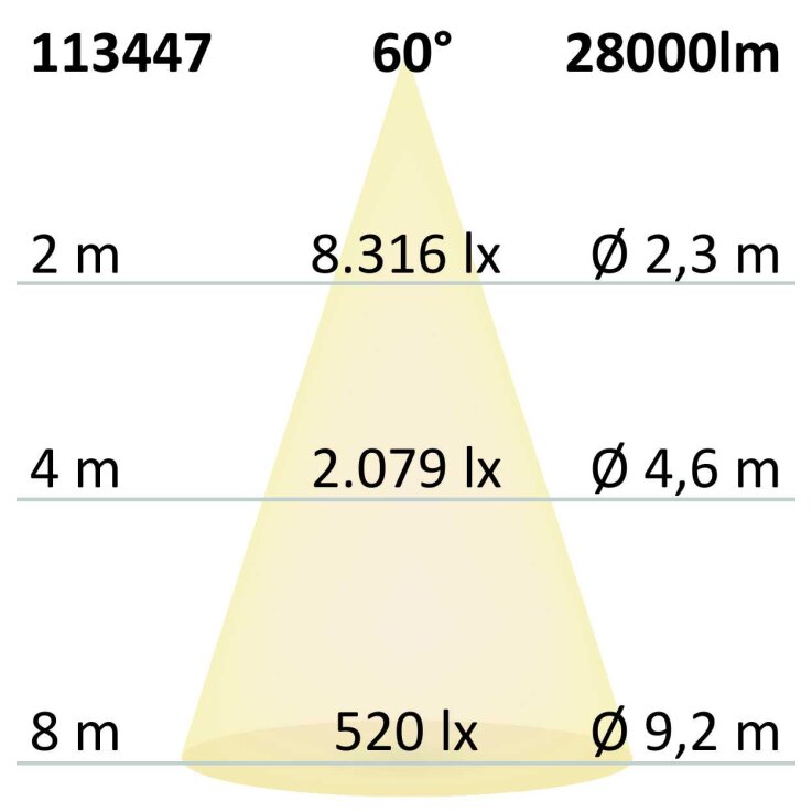 LED Hallenleuchte FL 200W, IK10, IP65 neutralweiß, 60°, 1-10V dimmbar