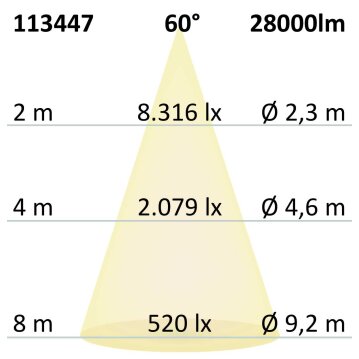 LED Hallenleuchte FL 200W, IK10, IP65 neutralweiß,...