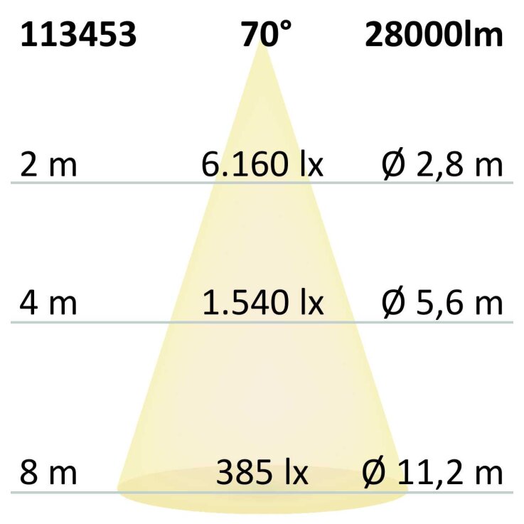 LED Hallenleuchte FL 200W, PC-Reflektor IP65 kaltweiß, 70°, 1-10V dimmbar