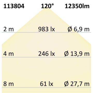 LED Hängeleuchte, DN1000, weiß, 160W,...