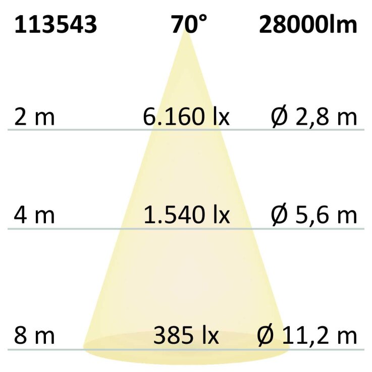 LED Hallenleuchte FL 200W, PC-Reflektor IP65 kaltweiß, 70°, DALI dimmbar