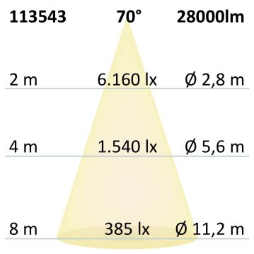 LED Hallenleuchte FL 200W, PC-Reflektor IP65...