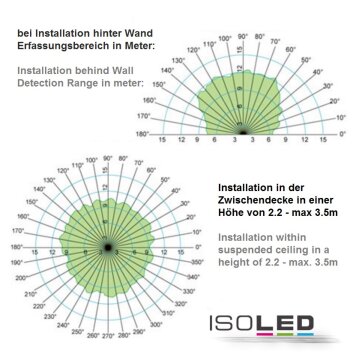 HF-Bewegungsmelder mit LUX-Sensor, 230V, 300VA