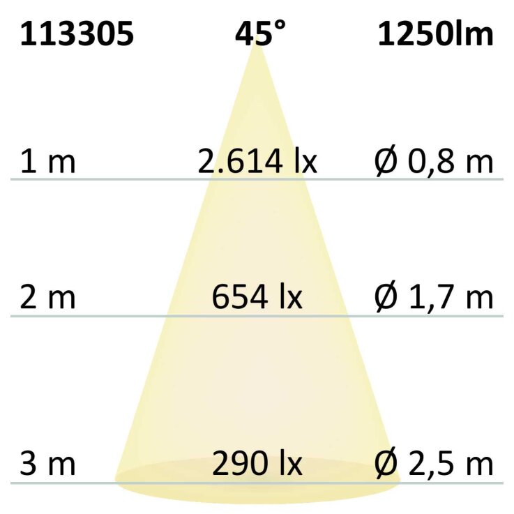 LED Einbaustrahler, weiß, 15W, 45°, neutralweiß, dimmbar