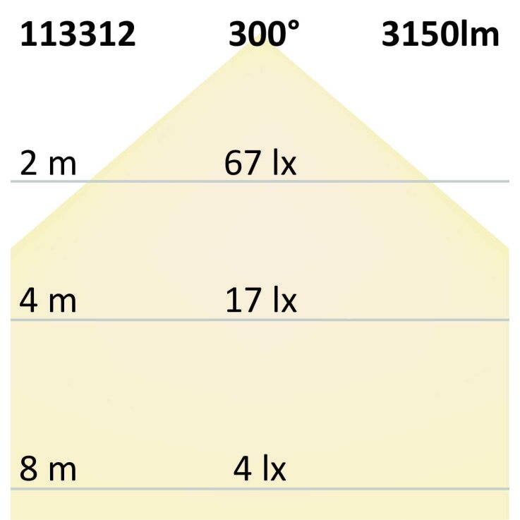 T8 LED Röhre Nano+, 150cm, 22W, neutralweiß