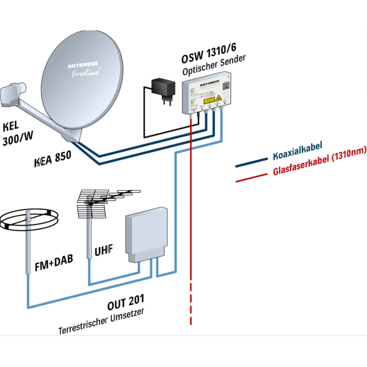 KATHREIN OUT 201 Terrestrischer Umsetzer