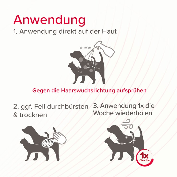 BEAPHAR VETOplus Spray, 250 ml