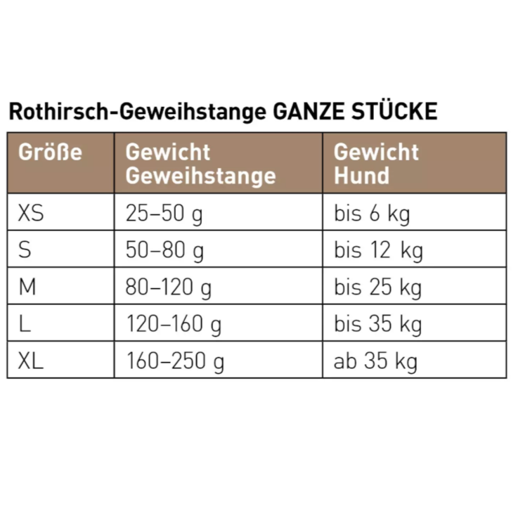 Hunde - Kauartikel CHEWIES Rothirsch-Geweihstange ganz