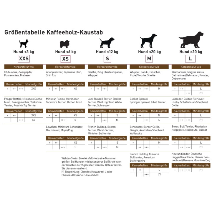 Hunde - Kauartikel CHEWIES Kaffeeholz-Kaustab