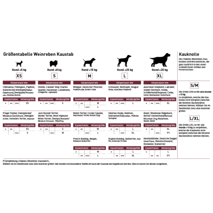 Hunde - Kauartikel CHEWIES Weinreben-Kaustab