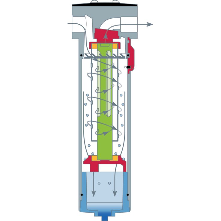 AIRCRAFT Feinfilter CLEARPOINT® 3eco S040 FWF