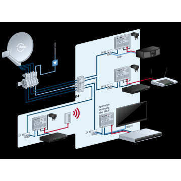 KATHREIN EXI 01 HF/IP Modem