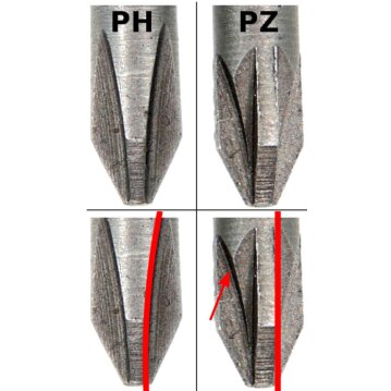 HM-MÜLLNER Phillipseinsätze (PH),...