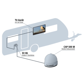 KATHREIN CAP 500 M portable Camping-SAT-Anlage