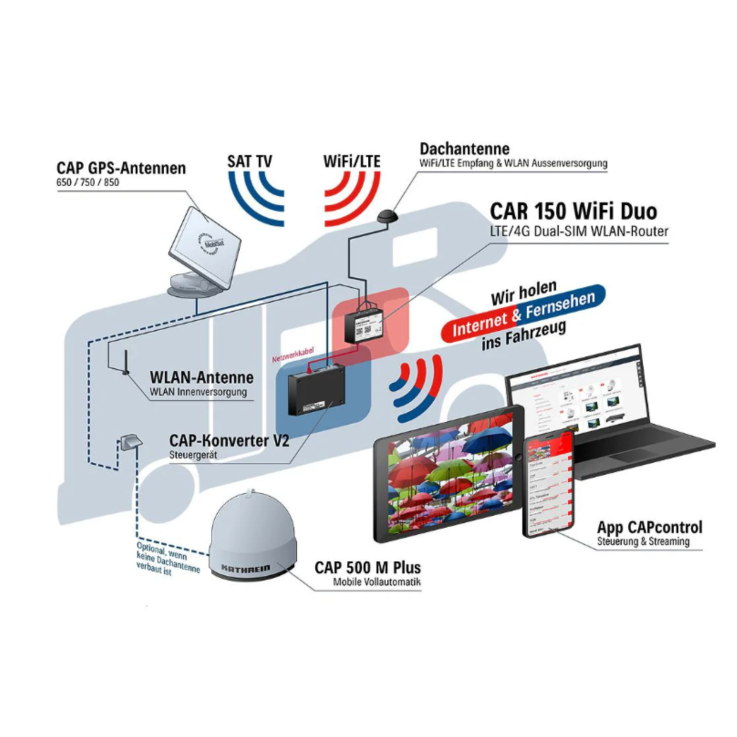 KATHREIN CAP 750 GPS Camping-Sat-Antenne mit GPS