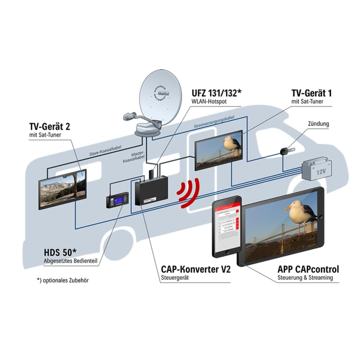 KATHREIN CAP-Konverter V2 Steuergerät