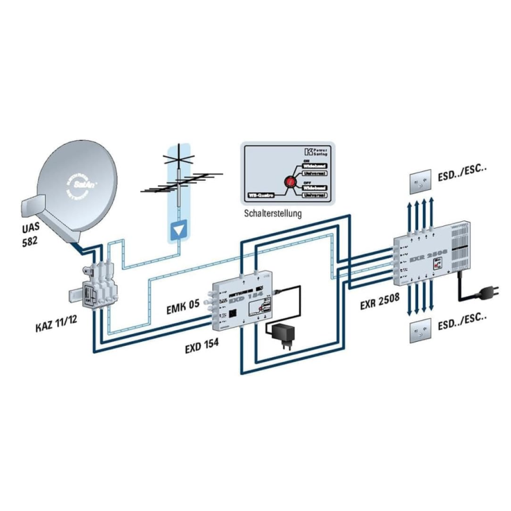 KATHREIN EXD 154 Digitaler Wideband-Multischalter