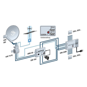 KATHREIN NCF 18 Netzteil