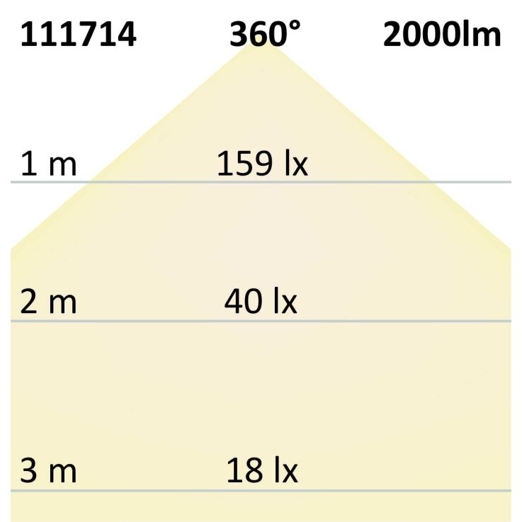 ISOLED E27 Corn Leuchtmittel, 136SMD, 20W, 360°, warmweiß