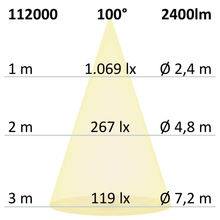 LED COB Reflektor Downlight 30W, 100°, weiß, warmweiß