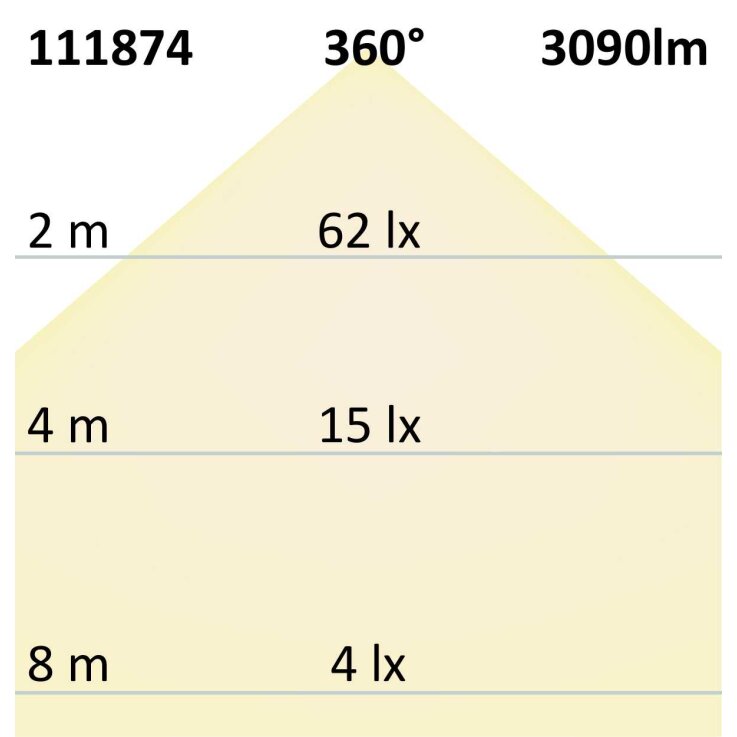 ISOLED E27/E40 Corn 23W, 360°, neutralweiß