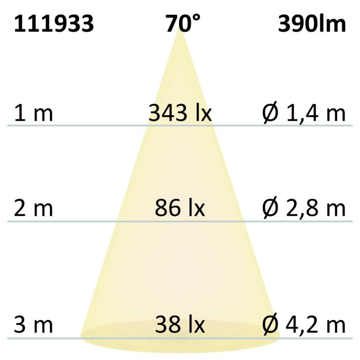 ISOLED MR16 LED Strahler 5,5W COB, 70°, warmweiß, dimmbar